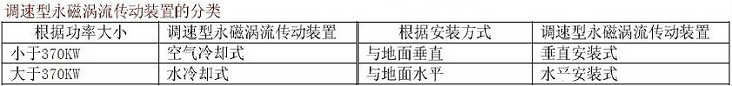 調速型永磁渦流磁力耦合器