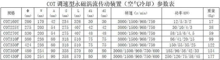 調速型永磁渦流磁力耦合器