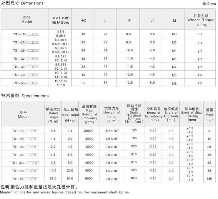波紋管聯(lián)軸器