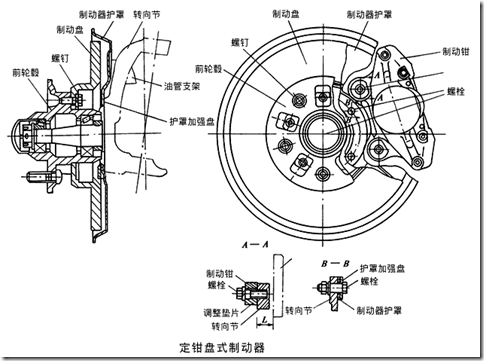 定鉗盤式制動器