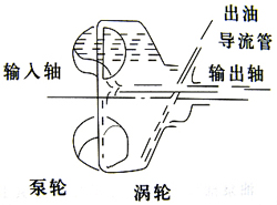 調(diào)速型液力偶合器