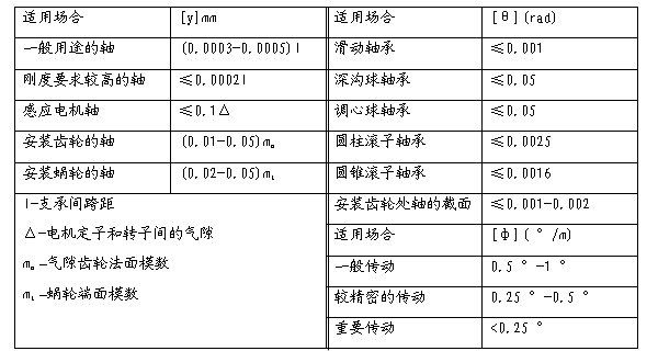 花鍵軸