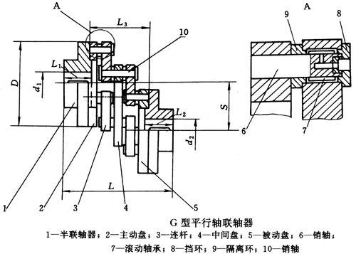 平行偏心聯軸器