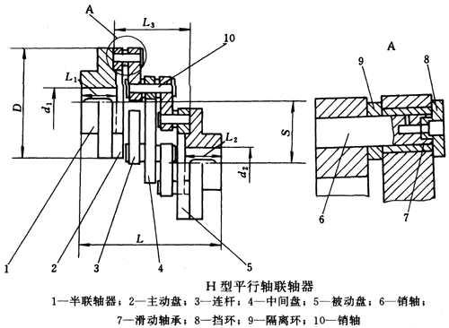 H型平行軸聯軸器
