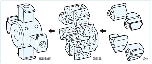 液壓聯軸器