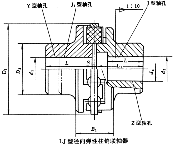 LJ型徑向彈性柱銷聯軸器(JB/T7849-95)