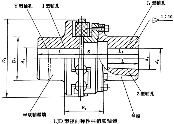 LJD型徑向彈性柱銷聯(lián)軸器(JB/T7849-95)