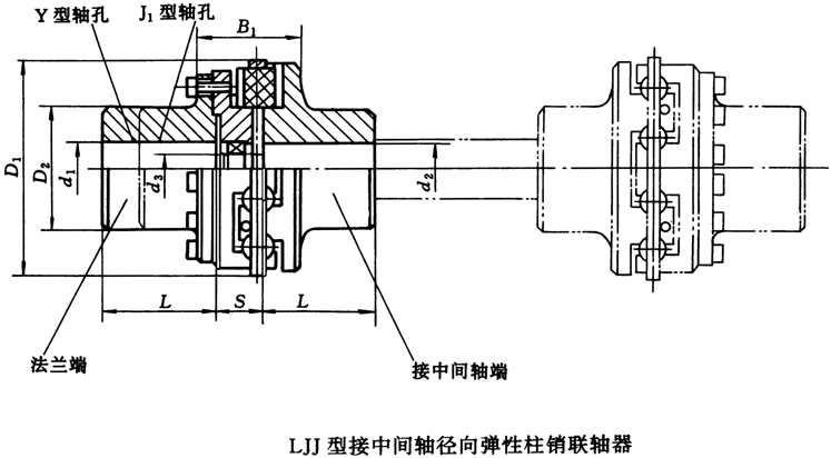 LJJ型徑向彈性柱銷聯(lián)軸器(JB/T7849-95)
