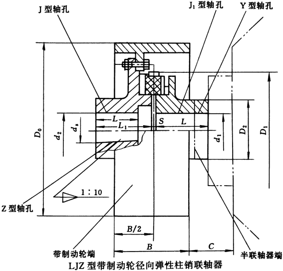 LJZ型徑向彈性柱銷聯軸器(JB/T7849-95)