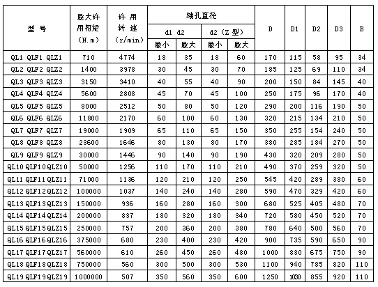 滾珠聯軸器