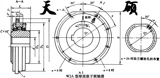 球面滾子聯軸器