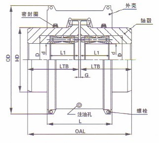 蛇形彈簧聯軸器