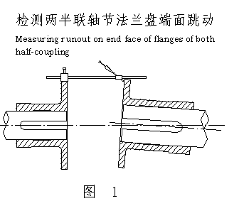 膜片聯軸器