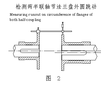 膜片聯軸器
