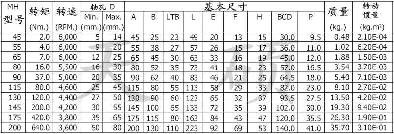 (lin)S